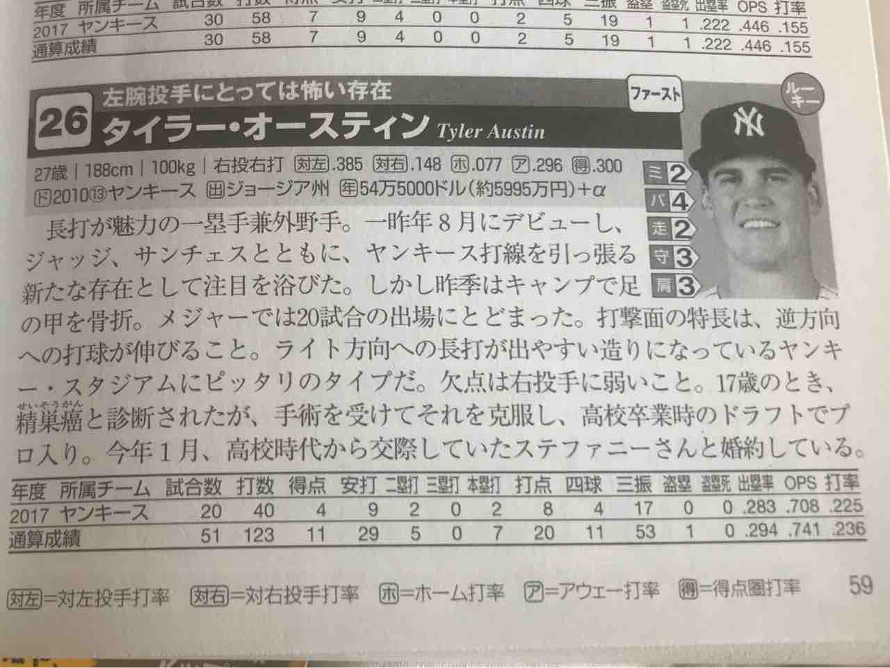 オースティン スペ説 メジャーリーグ選手名鑑より 横浜denaベイスターズを熱く語る 時々ニューヨーク オースティン スペ説 メジャーリーグ選手名鑑より 横浜denaベイスターズを熱く語る 時々ニューヨーク