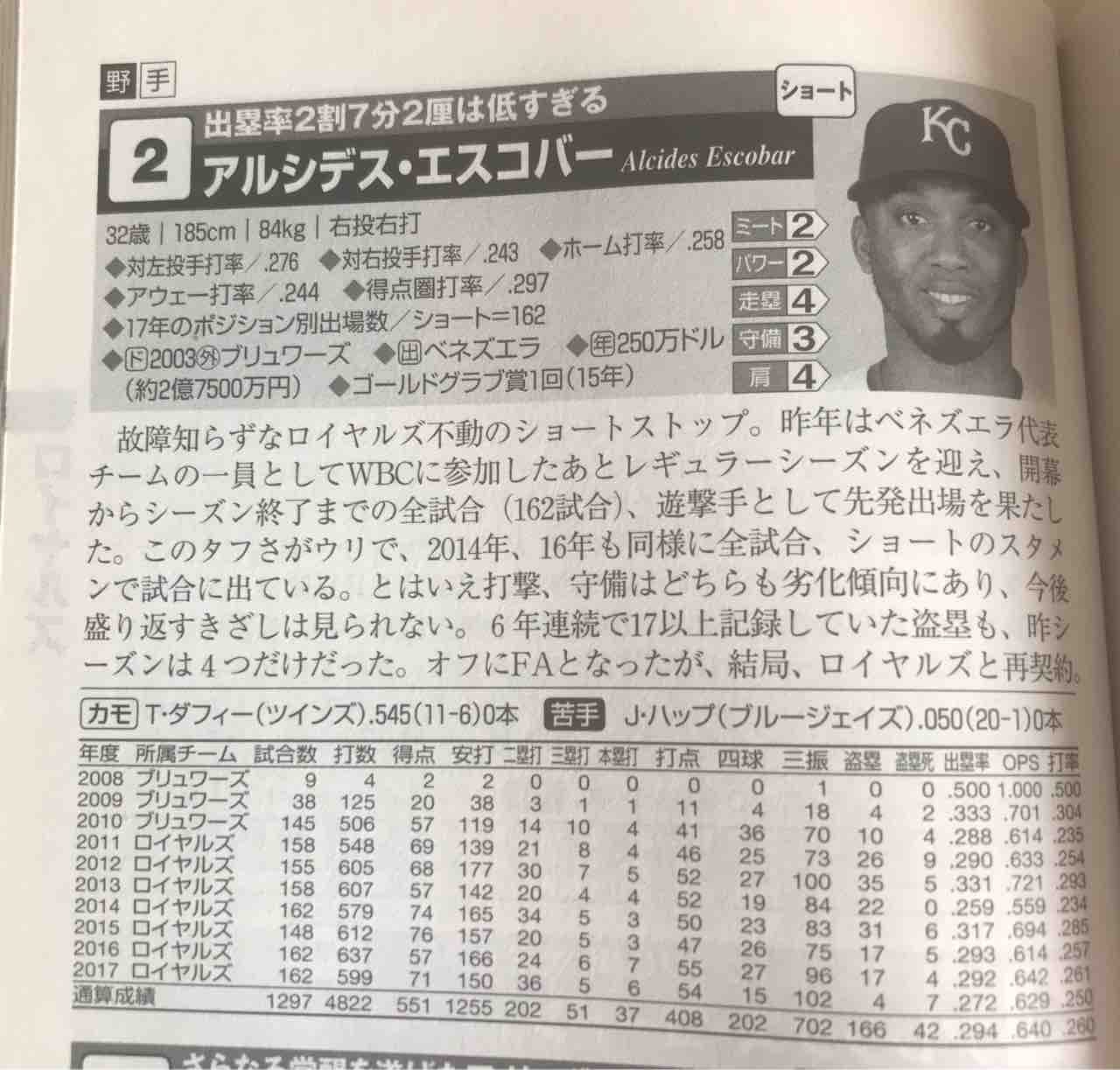 意外と見応えある18年版メジャーリーグ選手名鑑 横浜denaベイスターズを熱く語る 時々ニューヨーク 意外と見応えある18年版メジャーリーグ選手名鑑 横浜denaベイスターズを熱く語る 時々ニューヨーク