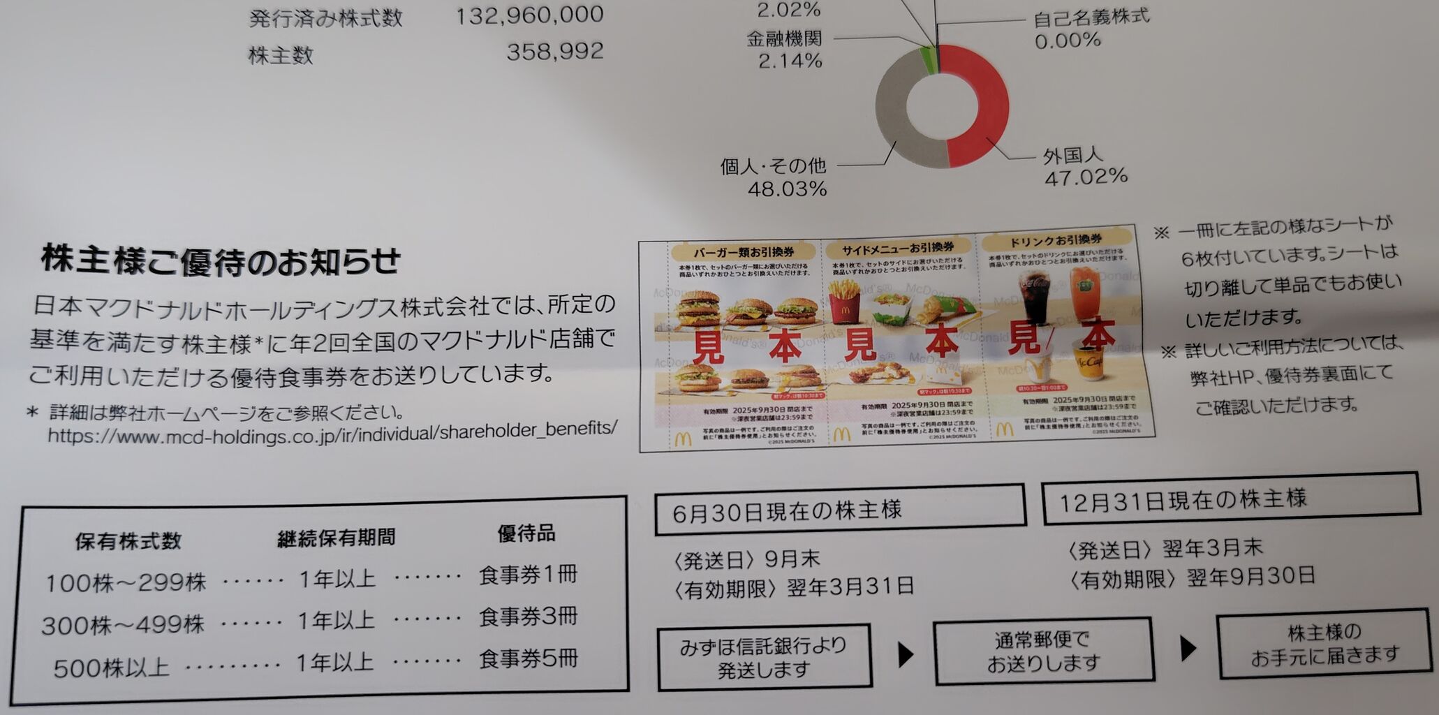2025年03月26日 マクドナルド株主優待券到着! : Dance with the 2025年03月26日 マクドナルド株主優待券到着! : Dance with the