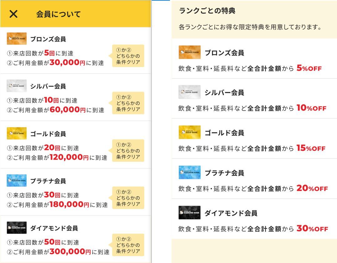 2021年10月18日カラオケまねきねこコシダカ株主優待券6枚目 : Dance 