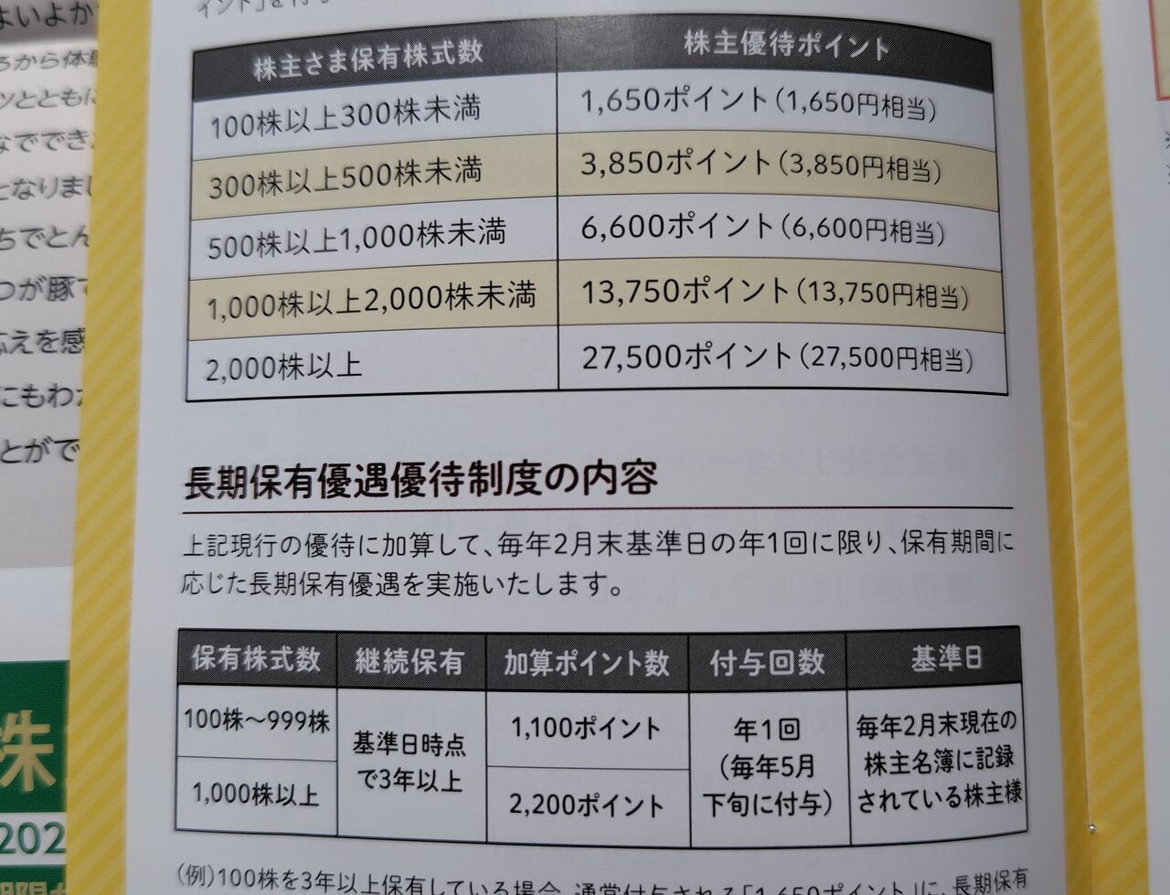 2025年11月13日 リンガーハット株主優待到着！ : Dance with the Market