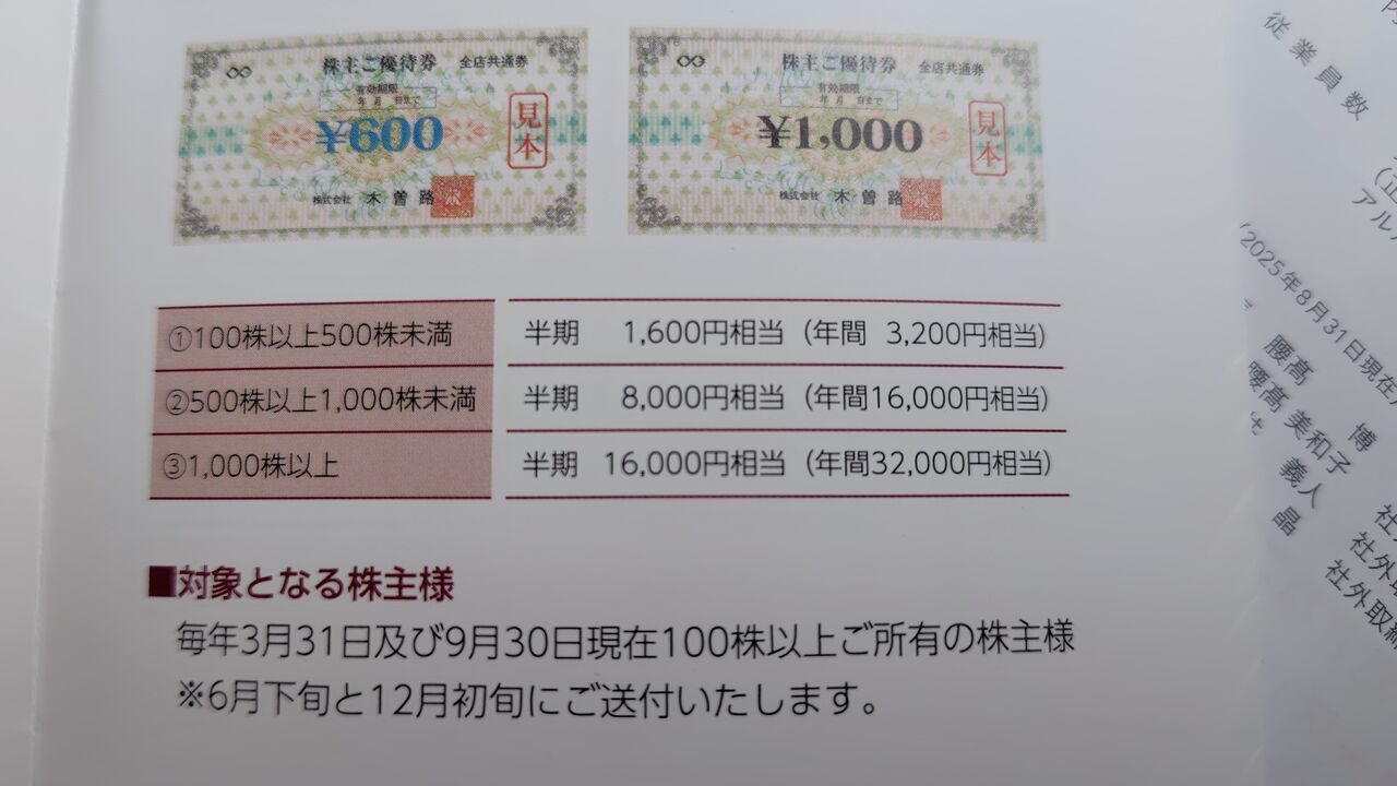 優待券/割引券 木曽路 16000円+消費税分 株主優待券