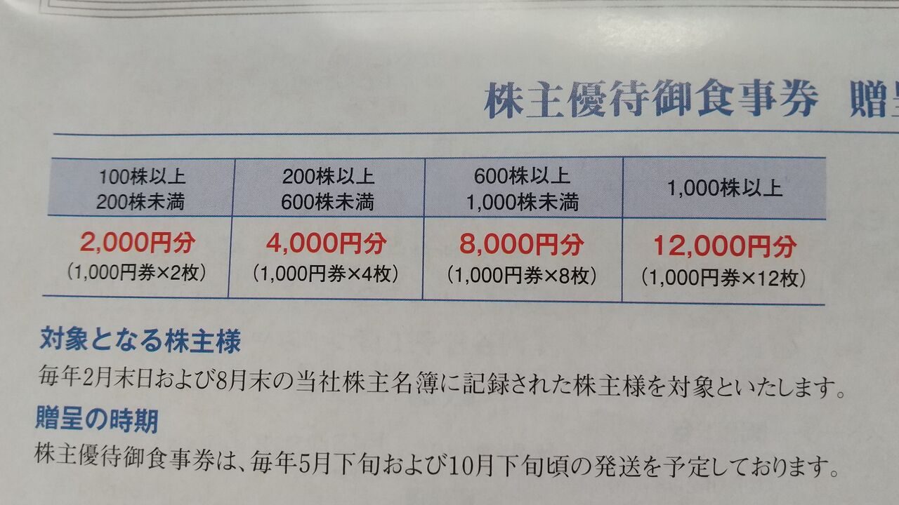 最先端 ジェイグループ 株主優待券 12000円分 有効期限2024年5月31日