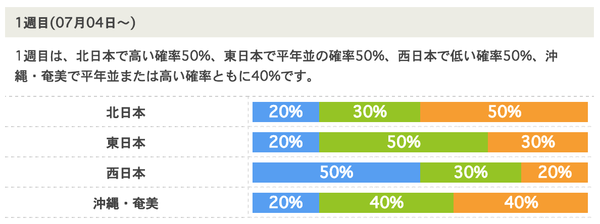 スクリーンショット 2015-07-05 10.22.19.png スクリーンショット 2015 07 05 10 22 19