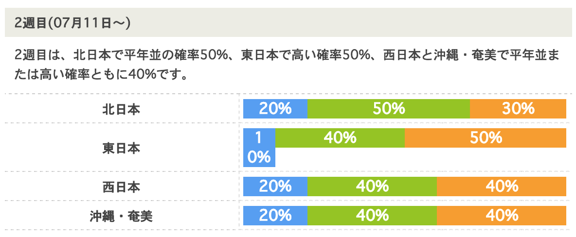 スクリーンショット 2015-07-05 10.22.25.png スクリーンショット 2015 07 05 10 22 25