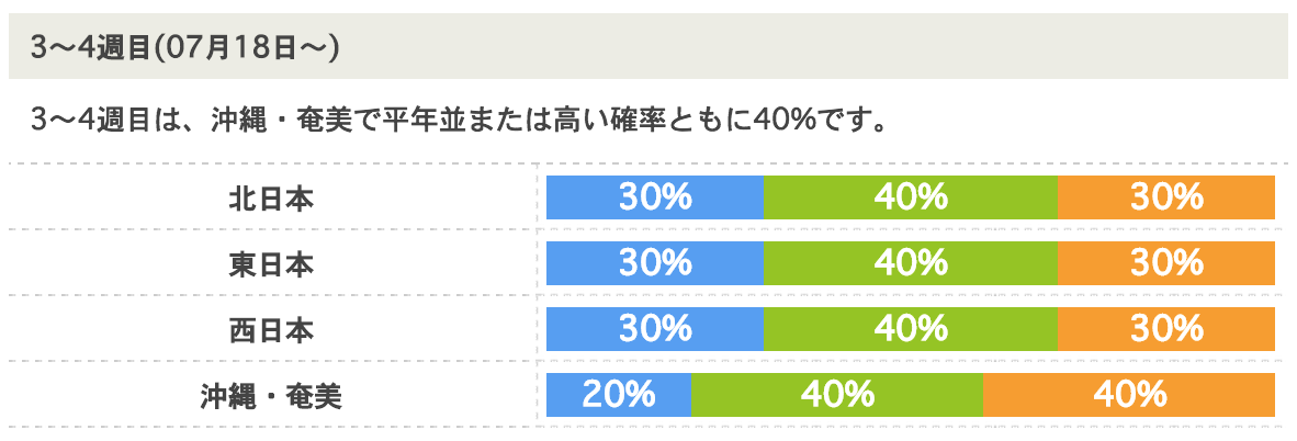 スクリーンショット 2015-07-05 10.22.35.png スクリーンショット 2015 07 05 10 22 35