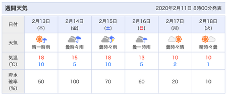 スクリーンショット 2020-02-11 08.41.48