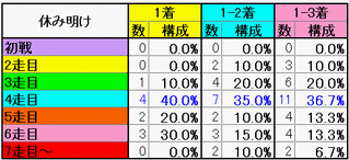 休み明け