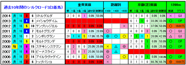 3着馬3