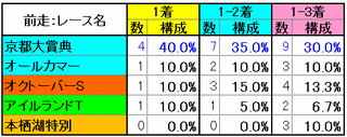 レース名