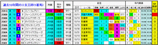 1着馬2