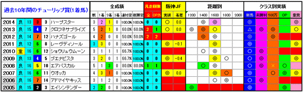 1着馬3