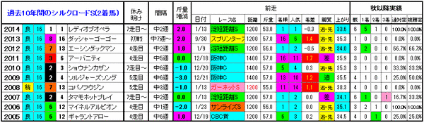 2着馬2