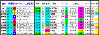 3着馬