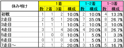 休み明け