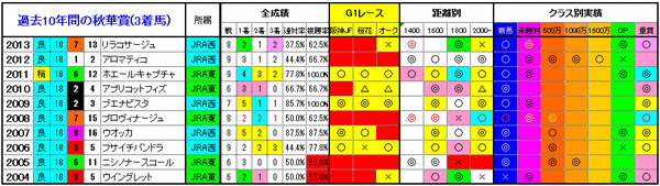 3着馬3