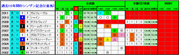 2着馬3