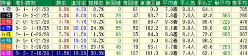 枠番実績