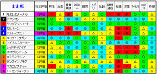 札幌記念総合評価