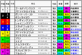 アハルテケS