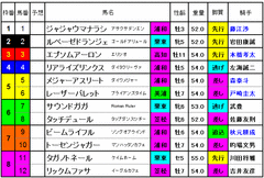 オーバルスプリント2015 出馬表