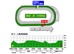 芝3400m