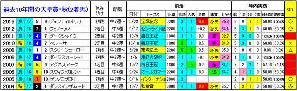 2着馬2