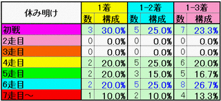 休み明け