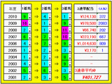 3連単配当