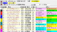 BSN賞　2015　出馬表