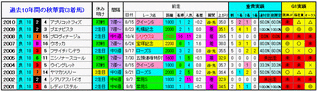 3着馬2