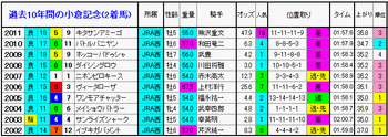 2着馬