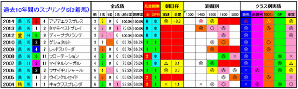 2着馬3