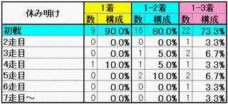 休み明け