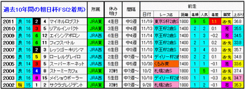 2着馬