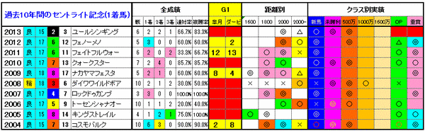 1着馬3