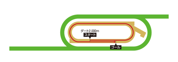 メイダンダート2000m