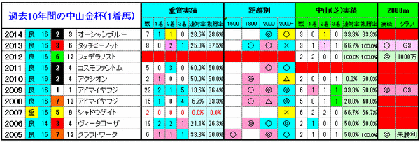 1着馬3