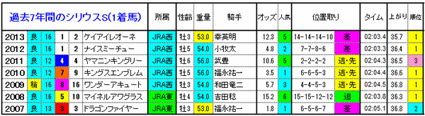 1着馬