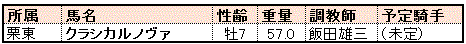 JRA所属馬(補欠)