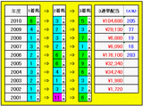 3連単配当