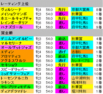 出走登録馬