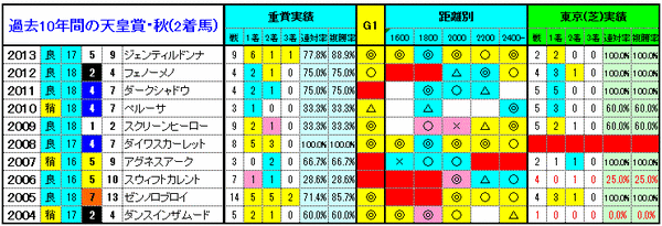 2着馬3