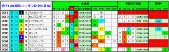 3着馬3