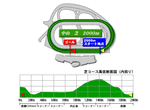 芝2000m(内)
