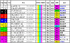 ローズS　2015　出馬表