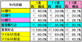 年内実績