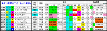 2着馬