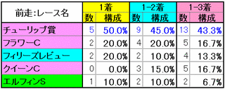 レース名