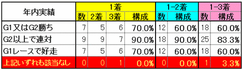 年内実績